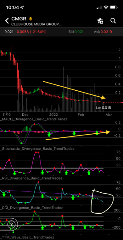 ReversalHawk's tweet photo. @wonderboy04 @Cait323 tough to say?.  Are they diluting?  Volume the last month has been really really high.  Accumulation isn’t rising like we’d expect with an offering though.  

I still see the MACD fighting for reversa... https://t.co/dLlCabfP4H https://t.co/bL2xLvUSMY