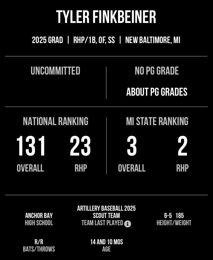 Thank you <a href="/PerfectGameUSA/">Perfect Game USA</a> for the ranking! Appreciate everything the PG guys do. <a href="/CadeScharesPG/">Cade Schares</a> <a href="/PG_OhioValley/">Perfect Game Ohio Valley</a>