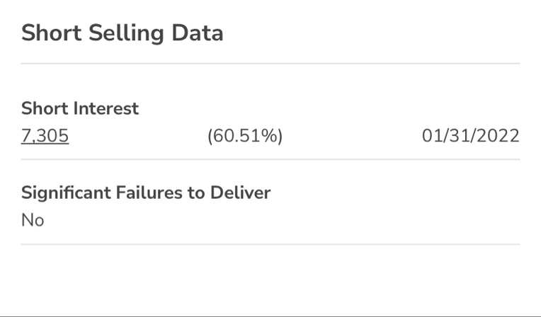 ReversalHawk's tweet photo. @wonderboy04 @Cait323 also, I don’t know if this is changed recently but the current short interest is 60%. Could just be getting beat down while the company is relatively quiet. https://t.co/cEbt2NlPsZ