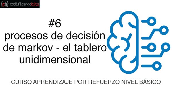 codificandobits's tweet image. En la lección de hoy veremos lo que ocurre con las reglas de alcance cuando introducimos una lista como argumento de una función.

Acá las notas de clase: codificandobits.com/curso/python-n…

#programarenpython #programacionpython #cursoonline #cursosonline #aprenderaprogramar #programacion