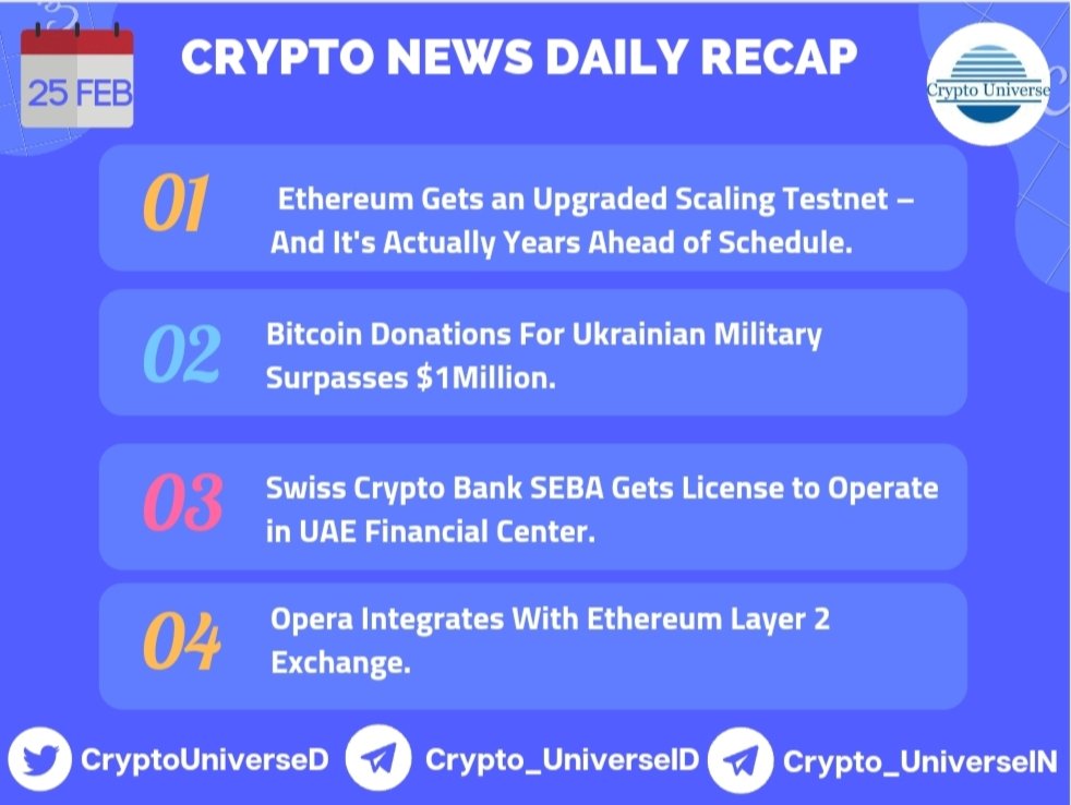 #1 ​#Ethereum Gets an Upgraded Scaling Testnet. It's Actually Years Ahead of Schedule

#2 #Bitcoin Donations For Ukrainian Military Surpasses $1Million

#3 Swiss Crypto Bank #SEBA Gets License to Operate in UAE Financial Center

#4  #Opera Integrates With #Ethereum L2 Exchange.
