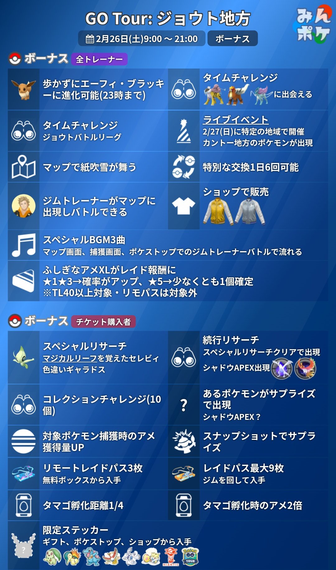 ポケモンgo攻略 みんポケ ジョウトツアーまとめ 初実装ポケモン ボーナス 金銀比較 スナップショット タマゴ レイド 特別技 T Co Ap0yzu1csf ポケモンgo T Co 0lnvh3fb84 Twitter