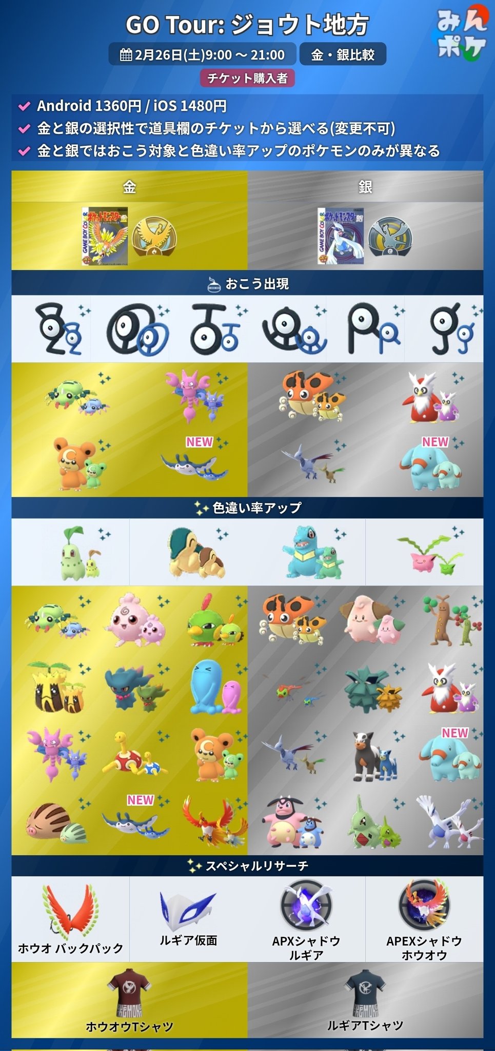 ポケモンgo攻略 みんポケ ジョウトツアーまとめ 初実装ポケモン ボーナス 金銀比較 スナップショット タマゴ レイド 特別技 T Co Ap0yzu1csf ポケモンgo T Co 0lnvh3fb84 Twitter