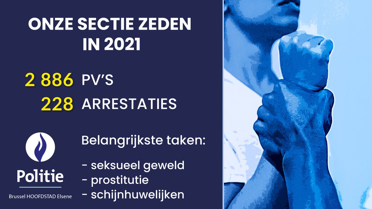 zpz_polbru's tweet photo. De inzet van de gerechtelijke diensten van @zpz_polbru op verschillende vlakken voor het jaar 2021: 
- Anti-Overvalbrigade (AOB)
- Sectie Fraude
- Sectie Zeden
- Sectie Drugs https://t.co/aU9qbqX7LY