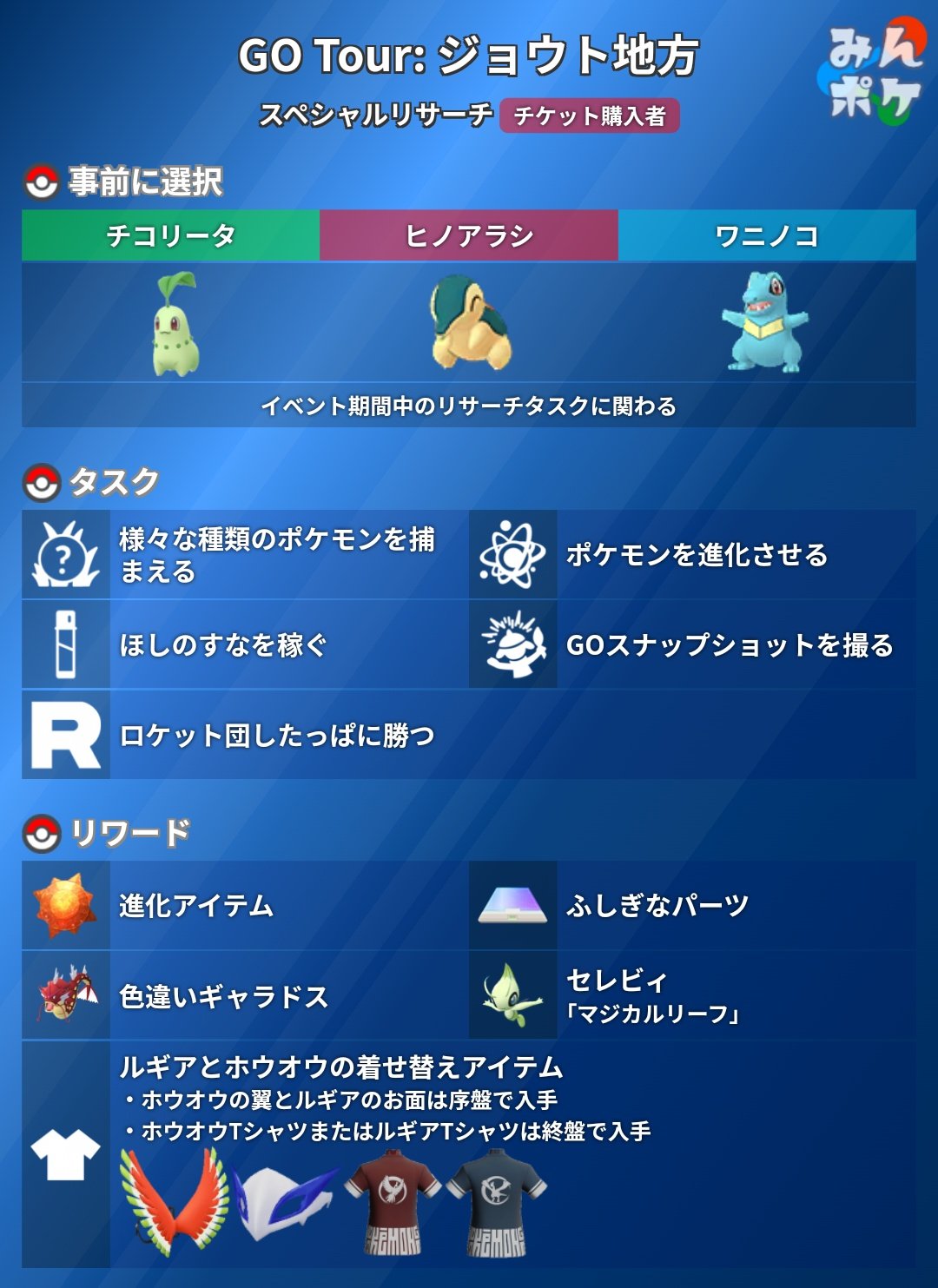 Tanzanite ポケgo Nebonebonebone Twitter
