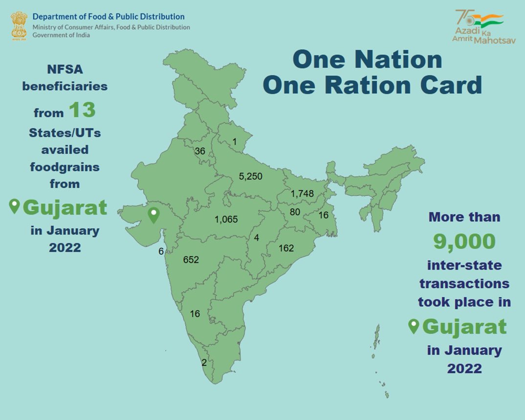 InfoGujarat's tweet photo. NFSA beneficiaries from 13 States/UTs availed food grains under #ONORC from #Gujarat in January 2022.
#GOGConnect #OneNation #OneRationCard https://t.co/V3BUMC50GF
