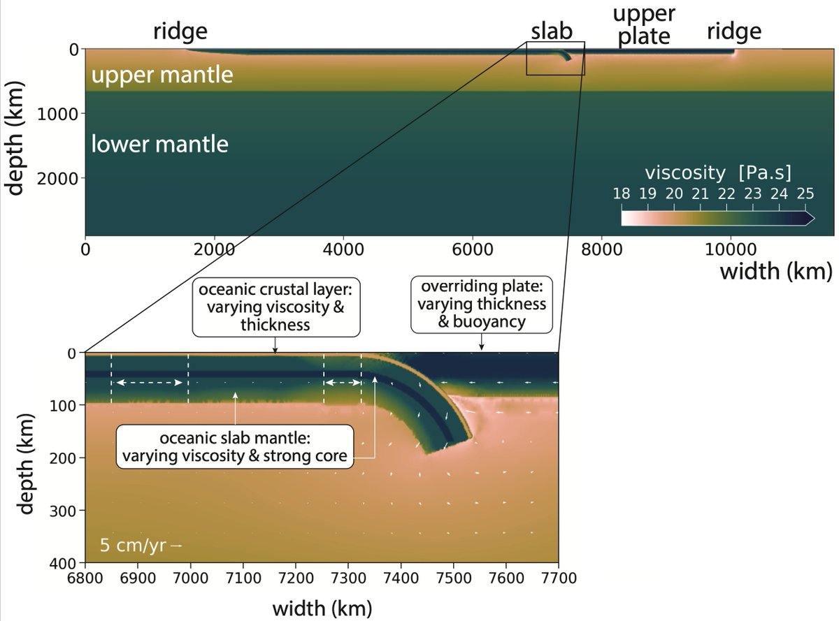ERC_Research's tweet image. Some of this week's ERC funded research results: 

👉 Tectonic plate #subduction and the importance of the plate interface @sgt_ethz 
 
👉 A short 📽️ sharing insights into some curious findings on everyday #fashion between 1550-1650 @re_fashioning 

🧐 ➡️ bit.ly/3beM0gO
