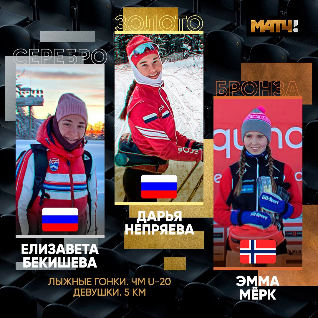 🥇🥈 Наши лыжницы-юниорки – лучшие в мире 🇷🇺

Дарья Непряева (младшая сестра олимпийской чемпионки Натальи) взяла золото на 5-километровке. Семейные традиции 💪

А Елизавета Бекишева вырвала серебро, опередив норвежку на секунду 😍

Двойной пьедестал у нас 🤩🤩🤩