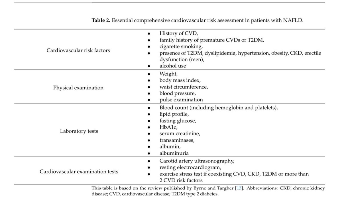 CristobMorales's tweet image. mdpi.com/2077-0383/11/4… Non-Alcoholic Fatty Liver Disease and Risk of Macro- and Microvascular Complications in Patients with Type 2 Diabetes. Congratulations Fernando 👏🏻👏🏻👏🏻👏🏻 @sociedadSEEN @SEDiabetes @sepdigestiva @fjavesc @DrTinahones @mromerogomez @Dr_ACaballero_