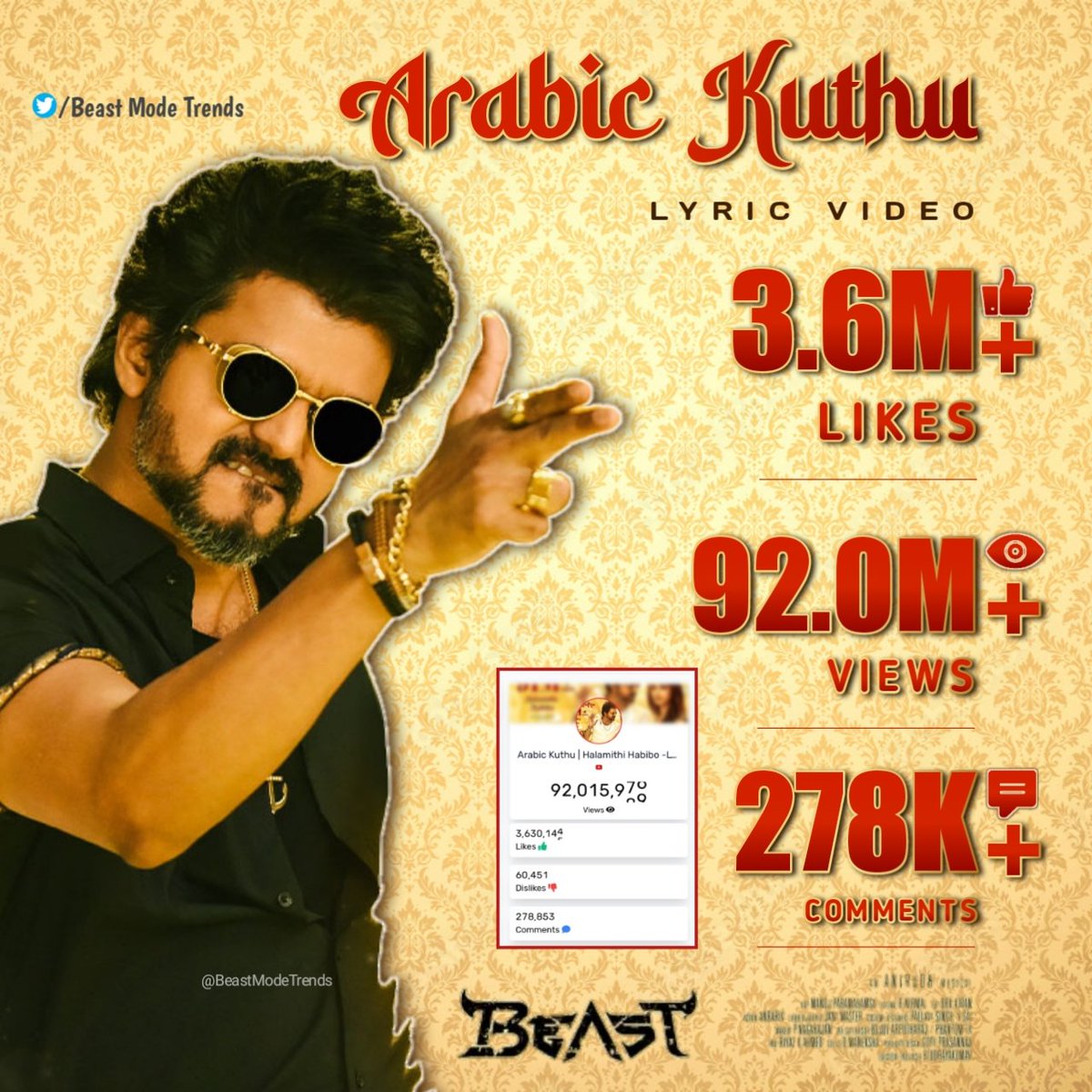 SudhanBlack's tweet photo. #ArabicKuthu Lyrics Videos Hits
3.6M+ 🅻🅸🅺🅴🆂
92M+ 🆅🅸🅴🆆🆂
278K+🅲🅾🅼🅼🅴🅽🆃🆂
▶️https://t.co/7NGUVaQOt2

#ArabicKuthu#HalamithiHabibo#Beast @actorvijay @sunpictures @BawaRoshan3 @MRTHILAK2 @vijayfc https://t.co/vb9xO1pe5v