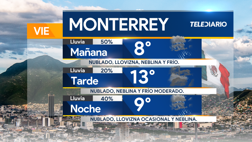 #PronósticoDelTiempo 🌧️

Inicio de fin de semana nublado, frío y con ligera llovizna en parte de la mañana y noche en #Monterrey. 

#ClimaDel6
