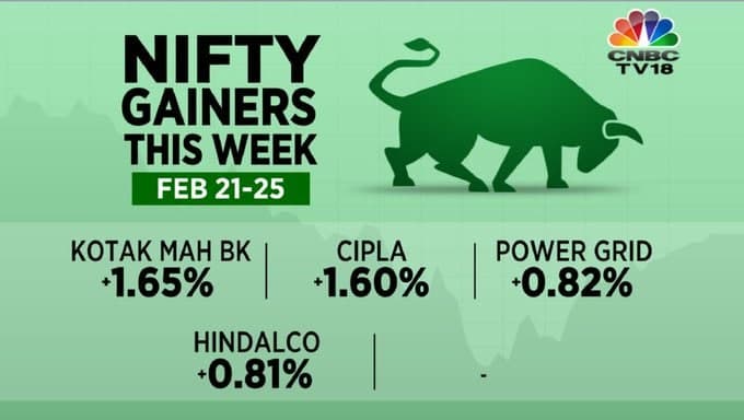 akashcc's tweet image. #Nifty #gainers #StockMarketindia #sharemarket #StockMarket