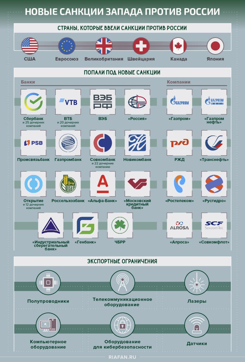 Полный список санкционных предприятий. Список физ лиц попавших под санкции. Санкционный список украины против рф. Санкции против рф последние список. Список людей попавших под санкции сша.