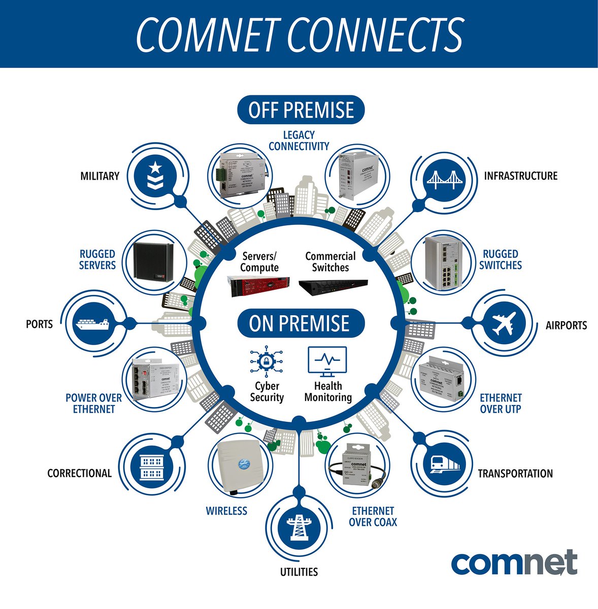 ComNet tweet media
