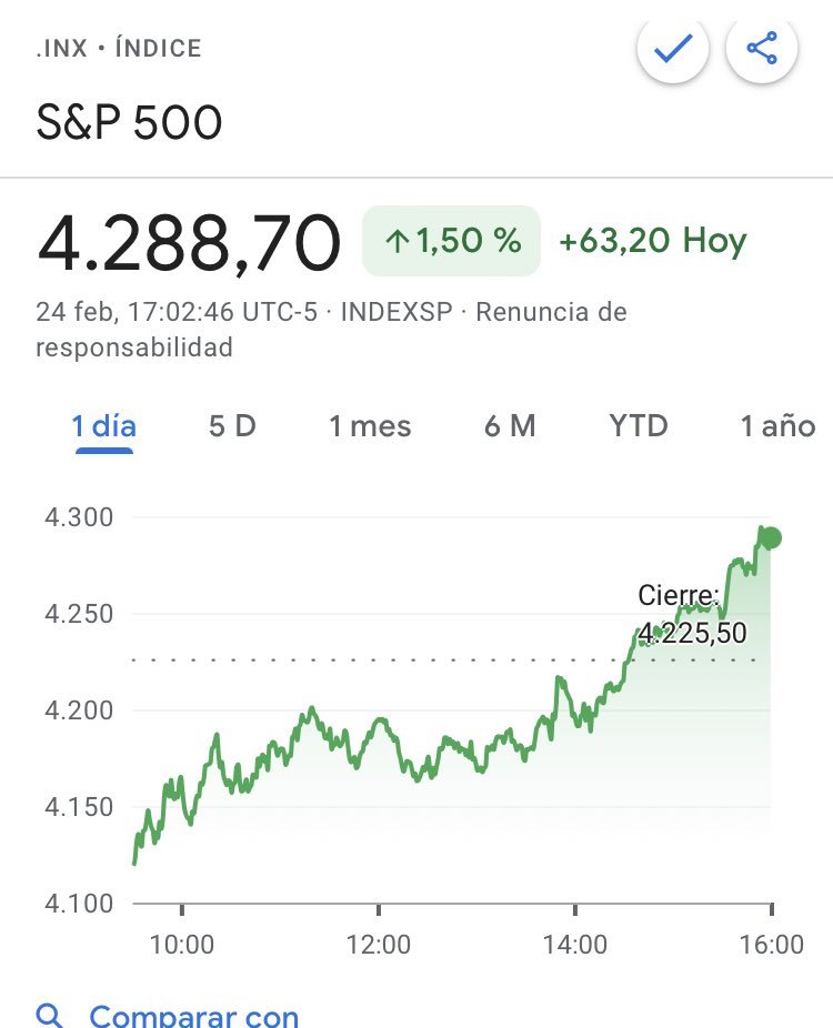 fquintana's tweet photo. ¿Qué puede hacer la bolsa subir en un día en el que estalla una guerra de consecuencias imponderables?

Ni idea, pero el mejor columnista de finanzas del mundo,@johnauthers, hace un repaso en su columna diaria de 6 posibles causas. Aqui van: https://t.co/bCGZiHzE6b