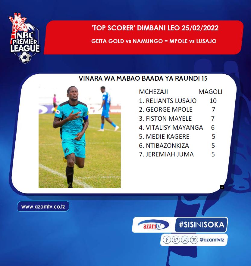 azamtvtz's tweet photo. MPOLE vs LUSAJO: Kinara wa mabao Reliants Lusajo kutoka Namungo FC dakika chache zijazo atakuwa dimbani kukabiliana na mpinzani wake wa karibu katika mbio za kuwania ufungaji bora, George Mpole wa Geita Gold FC
Mechi ni saa 10:00 jioni
#NBCPremierLeague #NBCPL #Lusajo #Mpole https://t.co/4ZvOw7LbTK