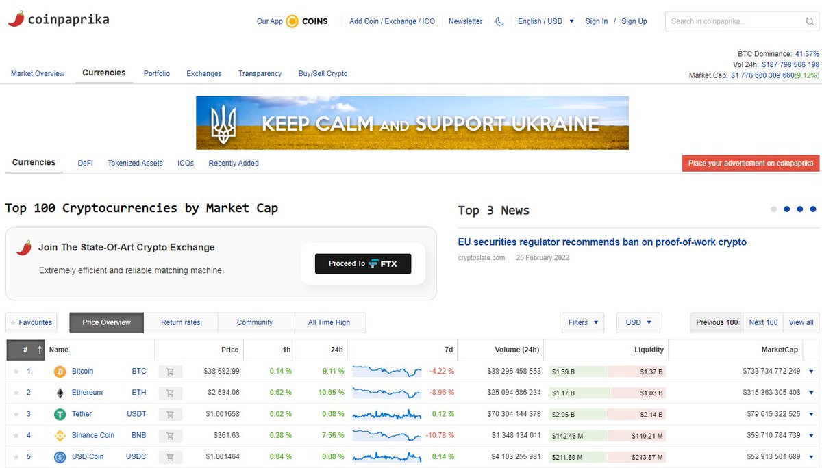 coinpaprika's tweet image. coinpaprika.com stands with Ukraine. 🇪🇺🇺🇦

👉From today onwards the front page of coinpaprika as well as 20.000 other pages will have a banner "KEEP CALM and SUPPORT UKRAINE".

👉When you click on it it will redirect you to a website explaining how you can help.

#ukarine