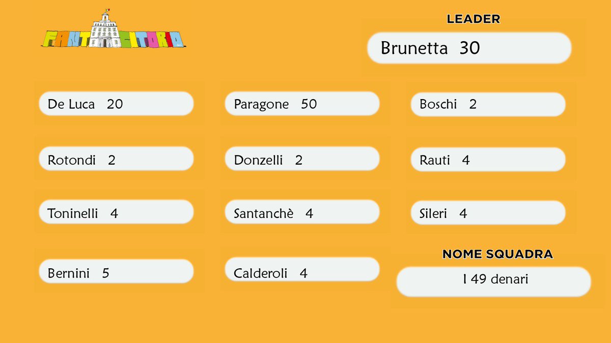 catapultismo's tweet photo. Ed entra in campo "I 49 denari".. un mix di esperienza e qualche bella speranza.. capitanato da un leader all'altezza.
@Fanta_citorio @welikeduel 

#fantacitorio #propagandalive https://t.co/sb69e4qn4R