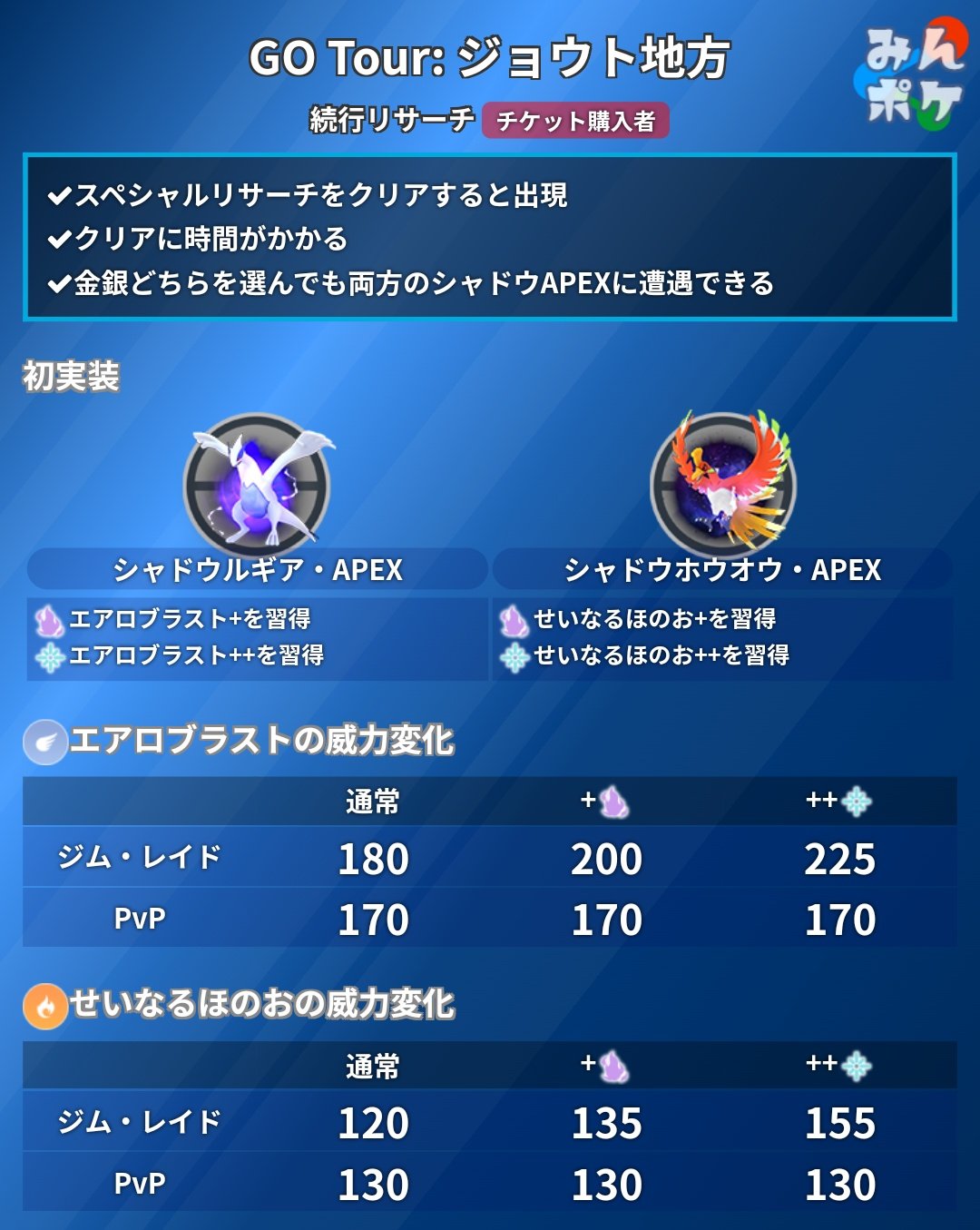 ポケモンgo埼玉 リモートレイドバトル倶楽部 Reido Go777 Twitter