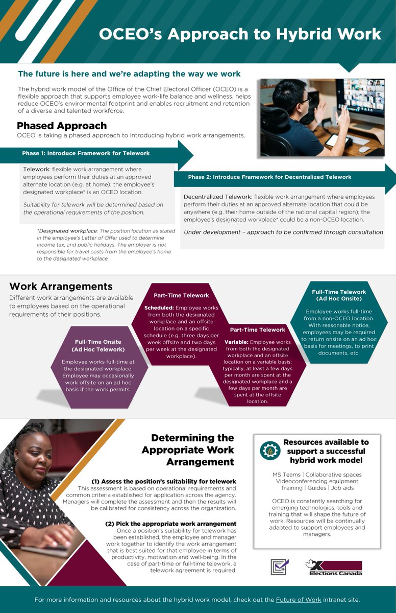 This week we shared an update to all staff on our phased approach to hybrid work - a key plank in our future of work project - really proud of the team #GC #FutureOfWork #HybridWork
