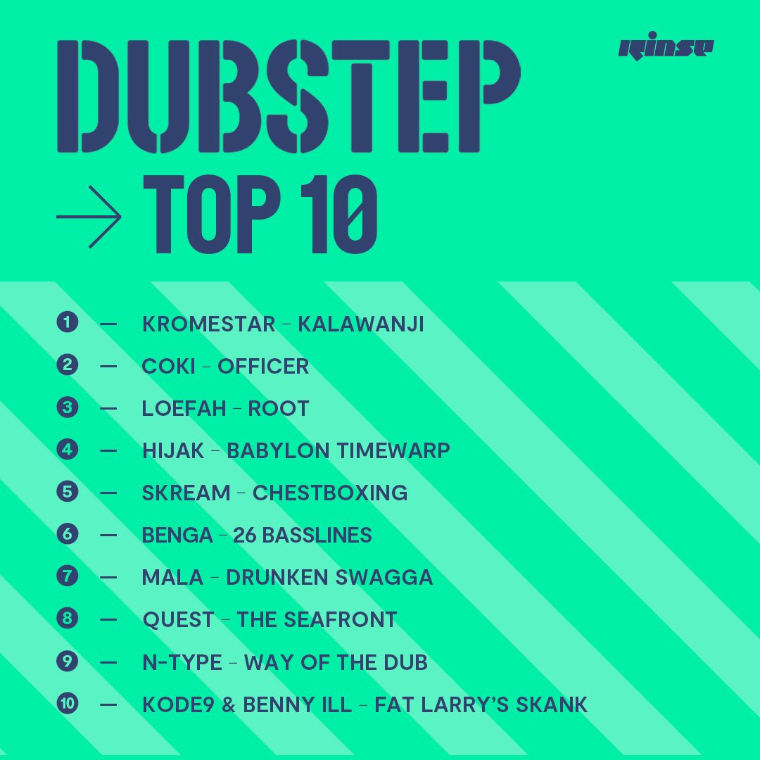 LDN:MAR11
<a href="/RinseFM/">Rinse FM</a> x <a href="/fabriclondon/">fabric</a> 
present
#ilovedubstep
tix: rinse.fm/ilovedubstep