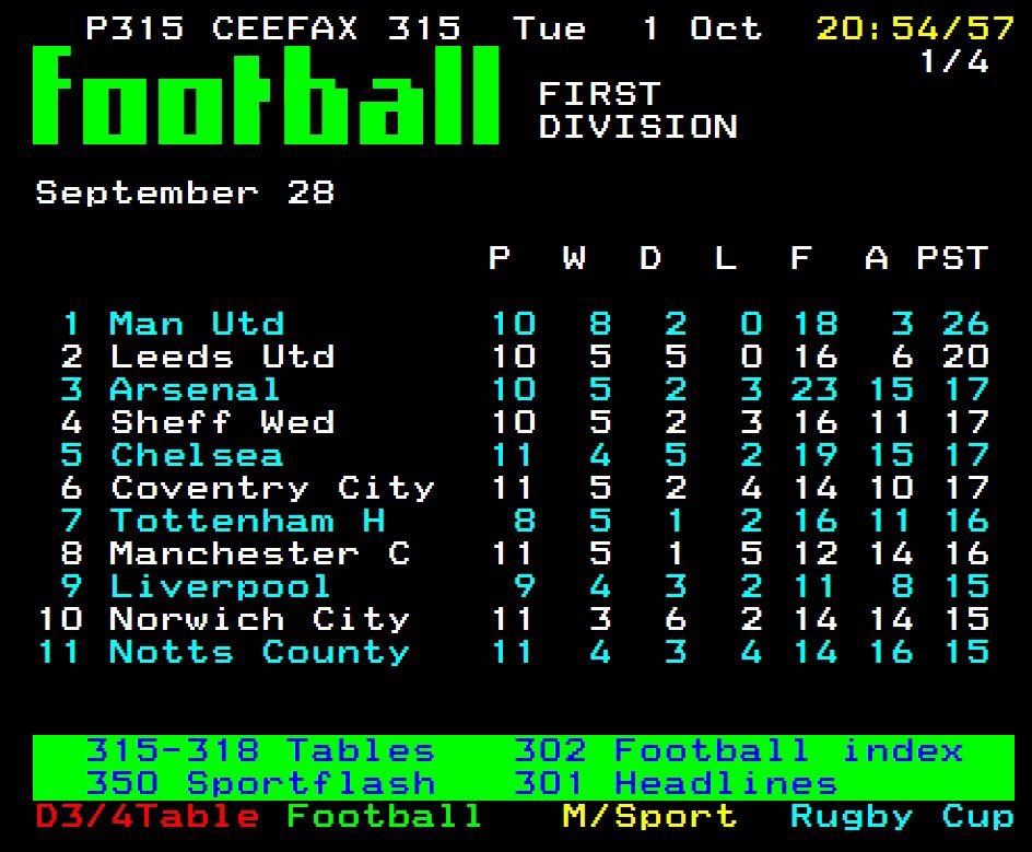 90sfootball's tweet photo. Retweet if this is how you checked the league table in the 90s! https://t.co/QlJcEmwpTM