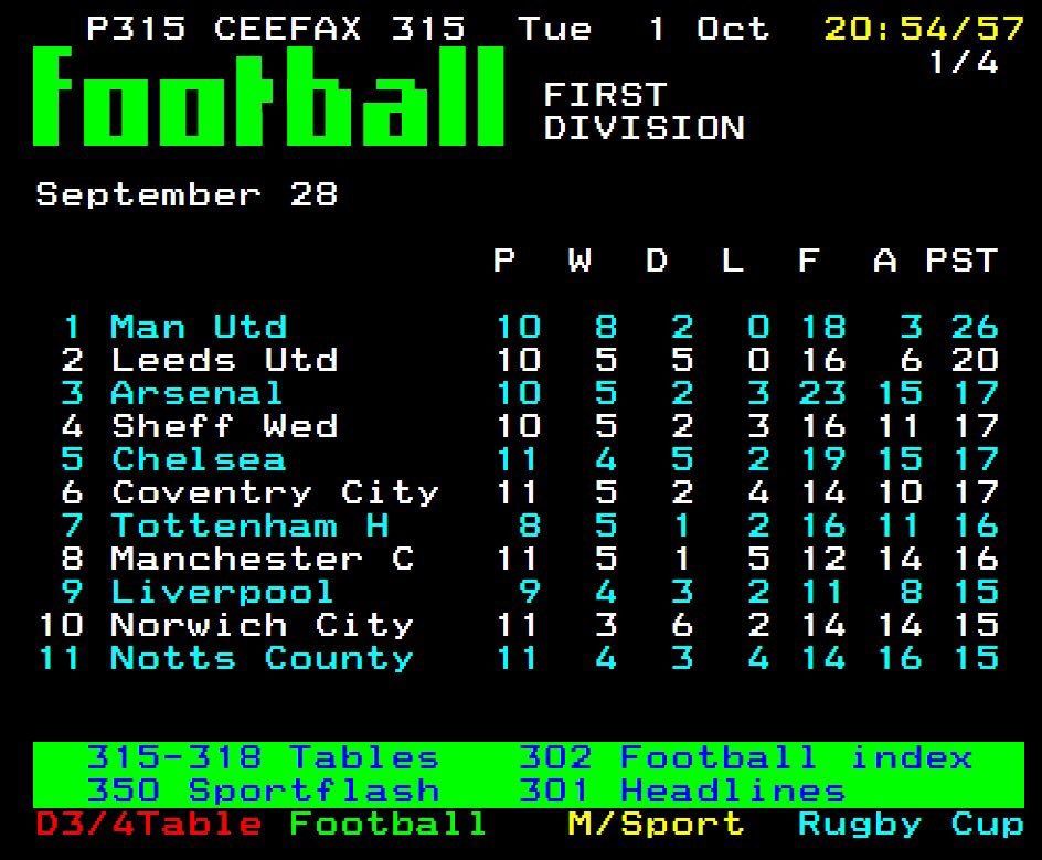 Retweet if this is how you checked the league table in the 90s!