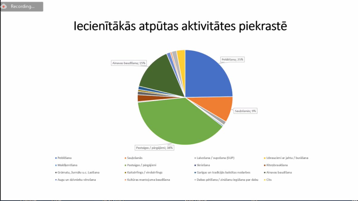 VASAB_org's tweet photo. Today @VARAM_Latvija is organizing a local #Capacity4MSP project platform event to discuss latest issues related to #MaritimeSpatialPlanning & coastal development.🌊
#MadeWithInterreg https://t.co/KpxdJhN20z