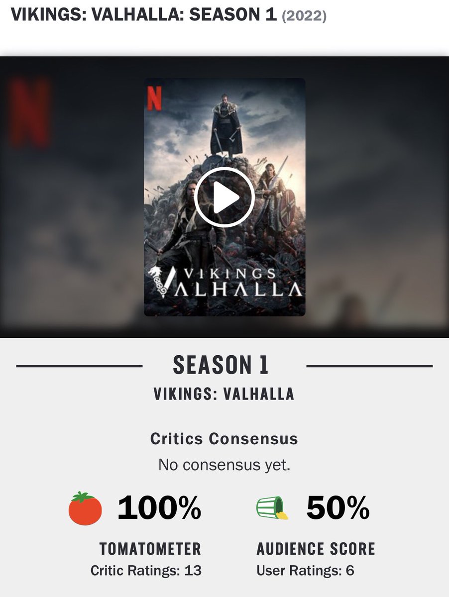 VikingsAR's tweet photo. الموسم الأول من Vikings Valhalla يحصل على تقييمات عالية من النقاد بنسبة 100% على موقع Rotten Tomatoes 🔥. https://t.co/vxe9sWnmBb