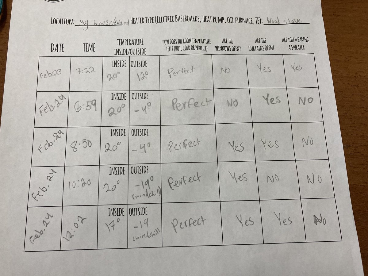 A few students too the time to consider their heating options at home <a href="/GreenSchools_NS/">Green Schools NS</a> #WattsOff2022