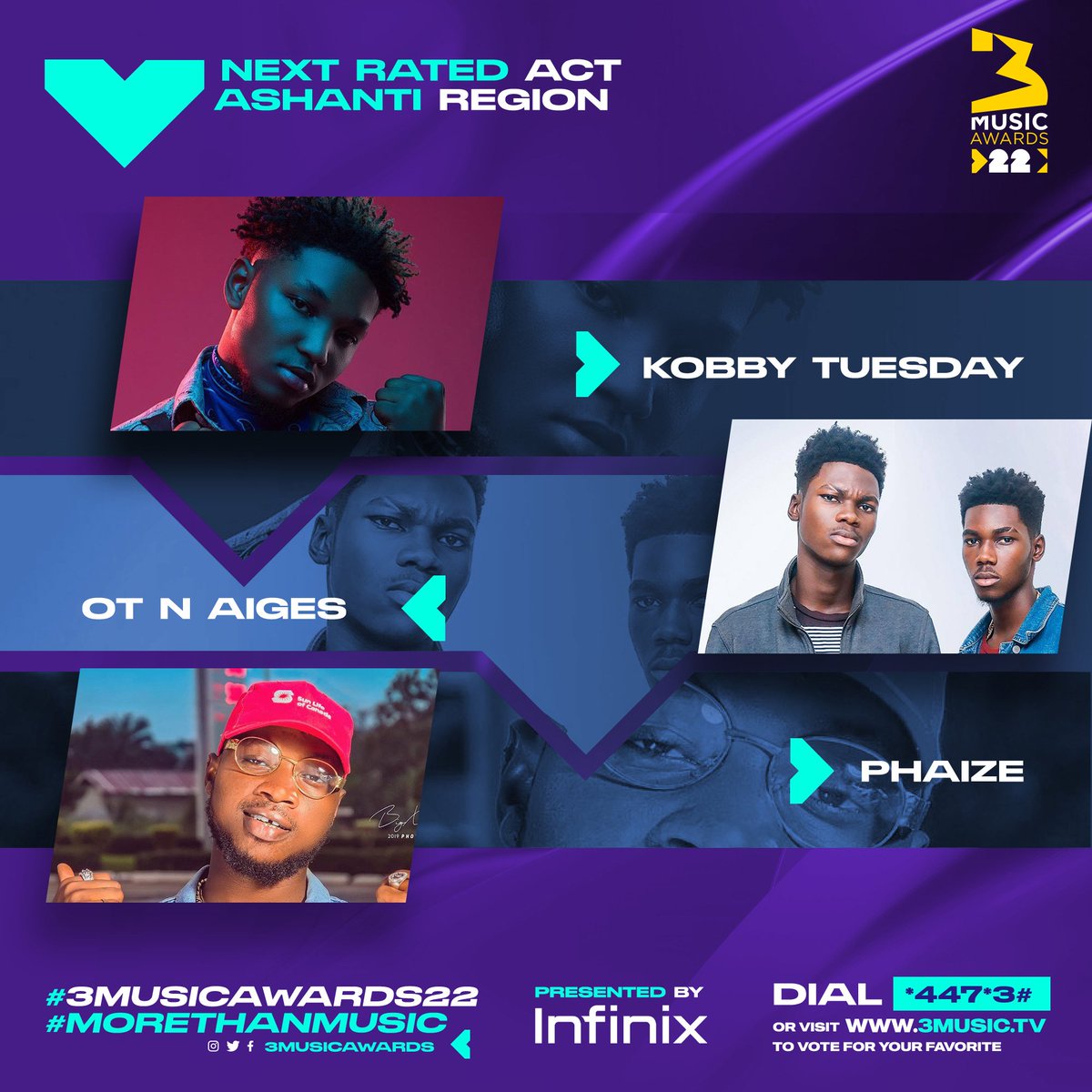 InfinixGhana's tweet photo. Congratulations to #3MusicAwards “Next Rated Act - Ashanti, Upper-West, Central and Greater Accra Region” nominees: @BRYANTHEMENSAH, @vanillamuzik_, @yung_d3mz, @fotocopymusic, @kojo_vypa, @PapaGyete, #KobbyTuesday, #OTNAIGES, #PHAIZE, #HarmlessVid, #SambowyAjebo, #StunnerGH https://t.co/GIraWBIUiL