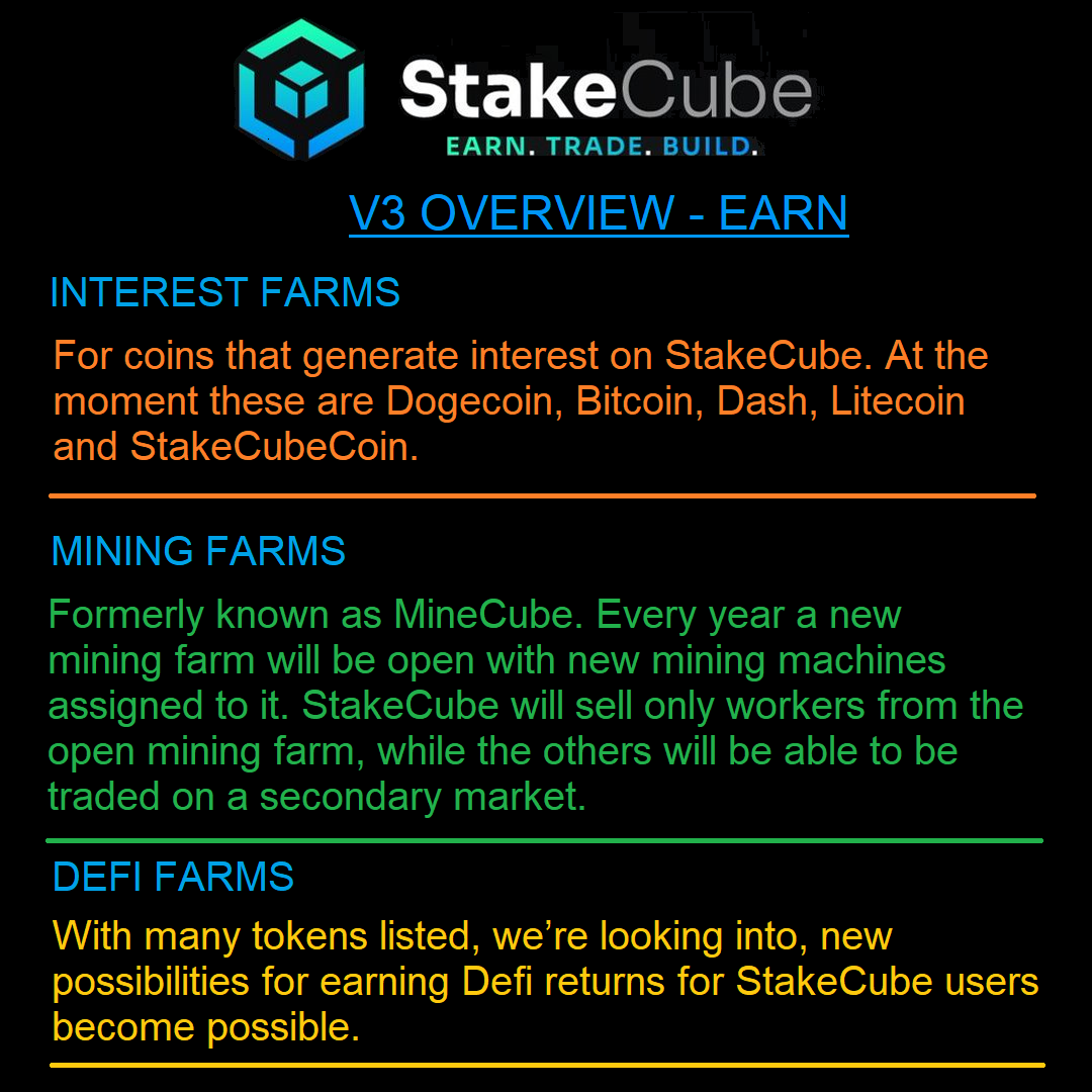 ChetzP_'s tweet photo. StakeCube Earn Features https://t.co/5oWoYwv77j