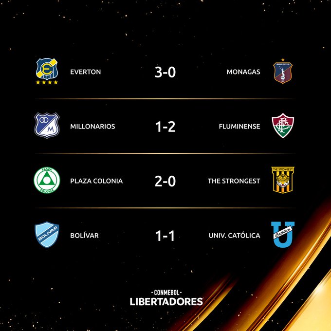 🧐⚽ Os resultados dos jogos de ida - CONMEBOL Libertadores