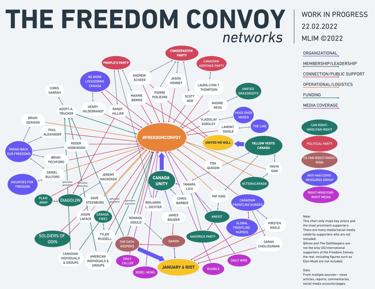 Made this visualization in my personal attempt to understand what's going on where I live, in #Ottawa. #FreedomConvoyCanada2022 #FreedomConvoyCanada