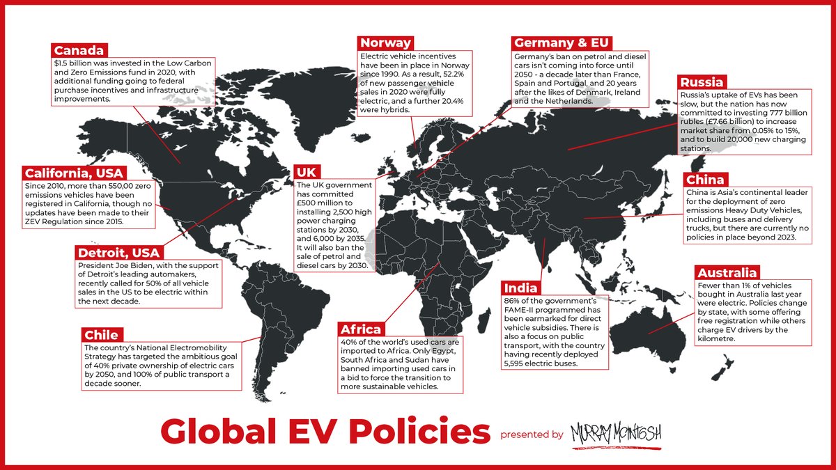 Despite the pandemic seeing overall car sales slump, #EV sales rose by 43 per cent to over 3 million over the course of 2020.

The UK is one of the leading countries in EV infrastructure, but other countries are also making progress. 

#EV #policy #electricvehicle