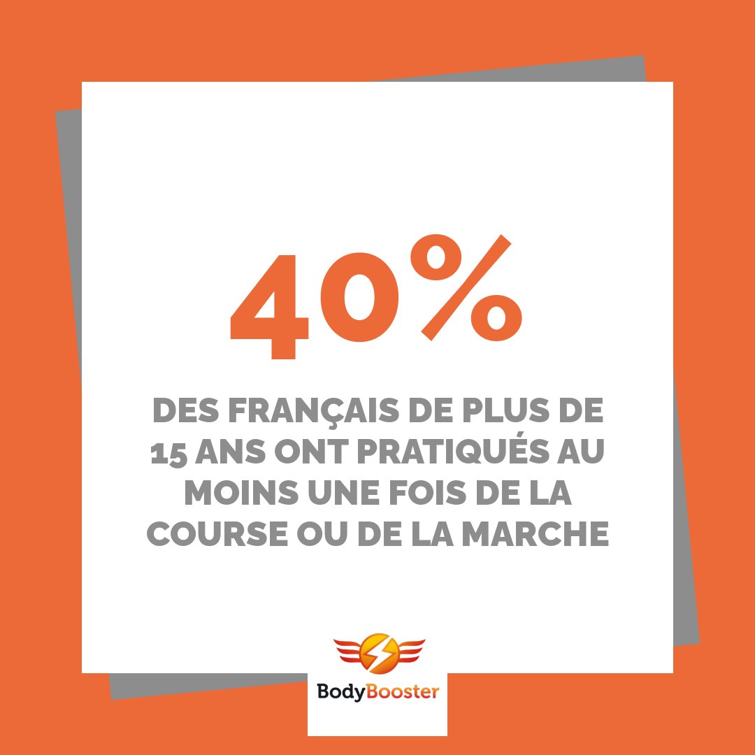 BodyBooster2's tweet photo. En France, le course et la marche font partie du top 3 des activités les plus pratiquées avec les activités de la forme et de la gymnastique ainsi que les sports aquatiques 👀

Et vous ? Quel #sport pratiquez-vous ? 🤔 https://t.co/5sLL8NZ1wu