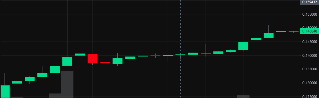 poinhexter's tweet photo. #stressless #hexicans #bullAF #Hex #PulseChain #PulseX #shitballs! https://t.co/3moad49c2M