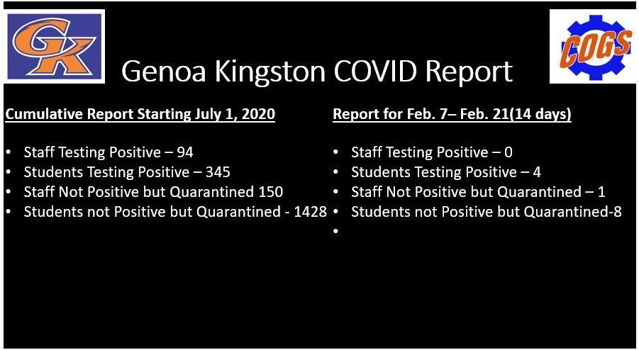 Genoa Kingston Covid Report for Feb. 25, 2022 #gkcogs