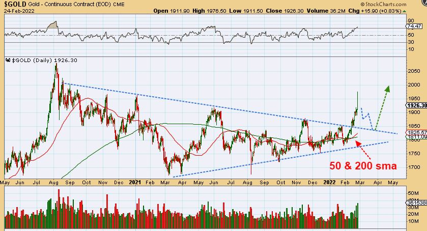 Chart Freak tweet media