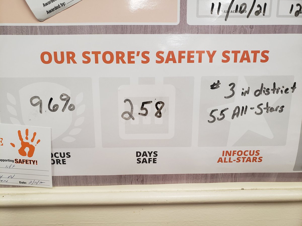 Briten Clark (@britenclark1) on Twitter photo Way to go team! We are no longer a safety focus store! 258 days safe, thats how we roll at #1979 @wamauzy <a href="/jody_delicato/">Jody Delicato</a> <a href="/RobD250/">Rob Dyer</a> <a href="/Jessica66946796/">Jessica Lambert</a> <a href="/BradySherrard7/">Brady Sherrard</a> Way to go team! We are no longer a safety focus store! 258 days safe, thats how we roll at #1979 @wamauzy <a href="/jody_delicato/">Jody Delicato</a> <a href="/RobD250/">Rob Dyer</a> <a href="/Jessica66946796/">Jessica Lambert</a> <a href="/BradySherrard7/">Brady Sherrard</a>