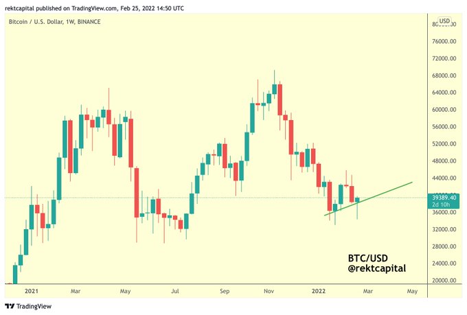 What Does REKT Mean in Crypto?