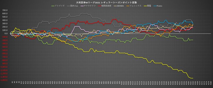 Mleague Resultsさんのイラストまとめ