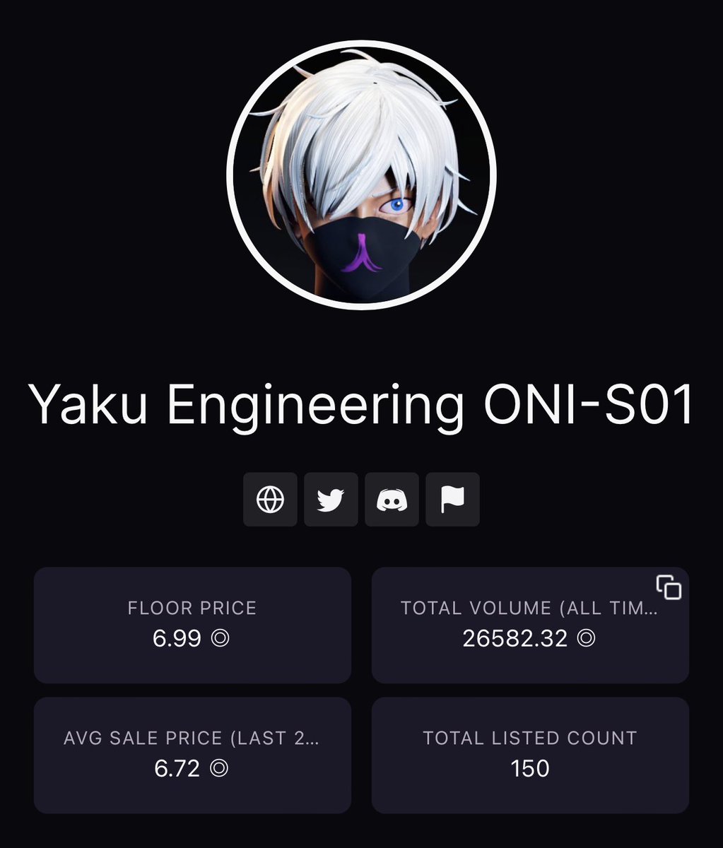 YakuCorp's tweet photo. 150 listed out of 7,005, 2.14% of the collection. Seems a lot of people want to own a bike to secure WL for capsules. After our tokenomics reveal we’re pretty sure you all will want to continue HODL’ing as well 😉🥳 https://t.co/q8Ml9t6wzw