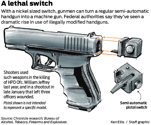 What is a Glock Switch? How a small device turns handguns into