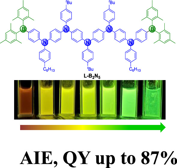 bhkenlo's tweet photo. Oligotriarylamine-Extended Organoboranes with Tunable Electron-Donating Strength by Changing the Number of Donor Units https://t.co/cM8G5FMj3x Zhang, Chen, and co-workers @InorgChem #boron #triarylborane #triarylamine #donor_units #stimuli_responsive #AIEgens https://t.co/uvqNEZQh3e