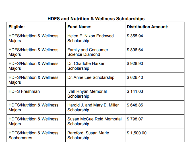 Calling all HDFS and Nutrition &amp; Wellness Majors...

Check out these scholarships that are just for you! $$$

Apply at The Branch before March 1st to be eligible! 
(indstate.academicworks.com)