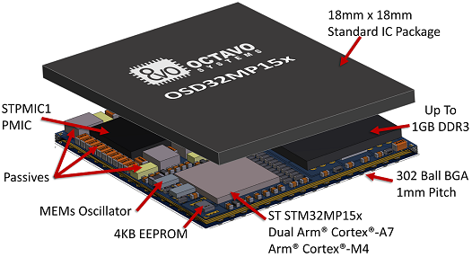octavosystems's tweet photo. The OSD32MP15x datasheet has been updated to version 6.0. The changes in this revision corrected items in Sections 7.6.7, 7.6.8, and 7.6.9  
Check it out and get the latest!

https://t.co/KywG3vn74H https://t.co/20oispzeHl