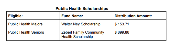 Hey Public Health Majors, this is for you!

Check out these scholarships! $$$

Apply at The Branch before March 1st to be eligible!
(indstate.academicworks.com)