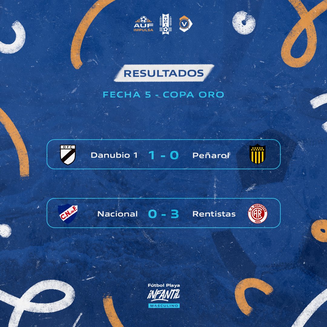 AUFimpulsa's tweet photo. ✅ Se jugó la última fecha del Torneo Infantil de Fútbol Playa organizado por #AUFI con el apoyo de #AUFimpulsa. Estos son los resultados que definieron las puestos de cada copa.
@AUFOficial https://t.co/c3sFXdT7Xj