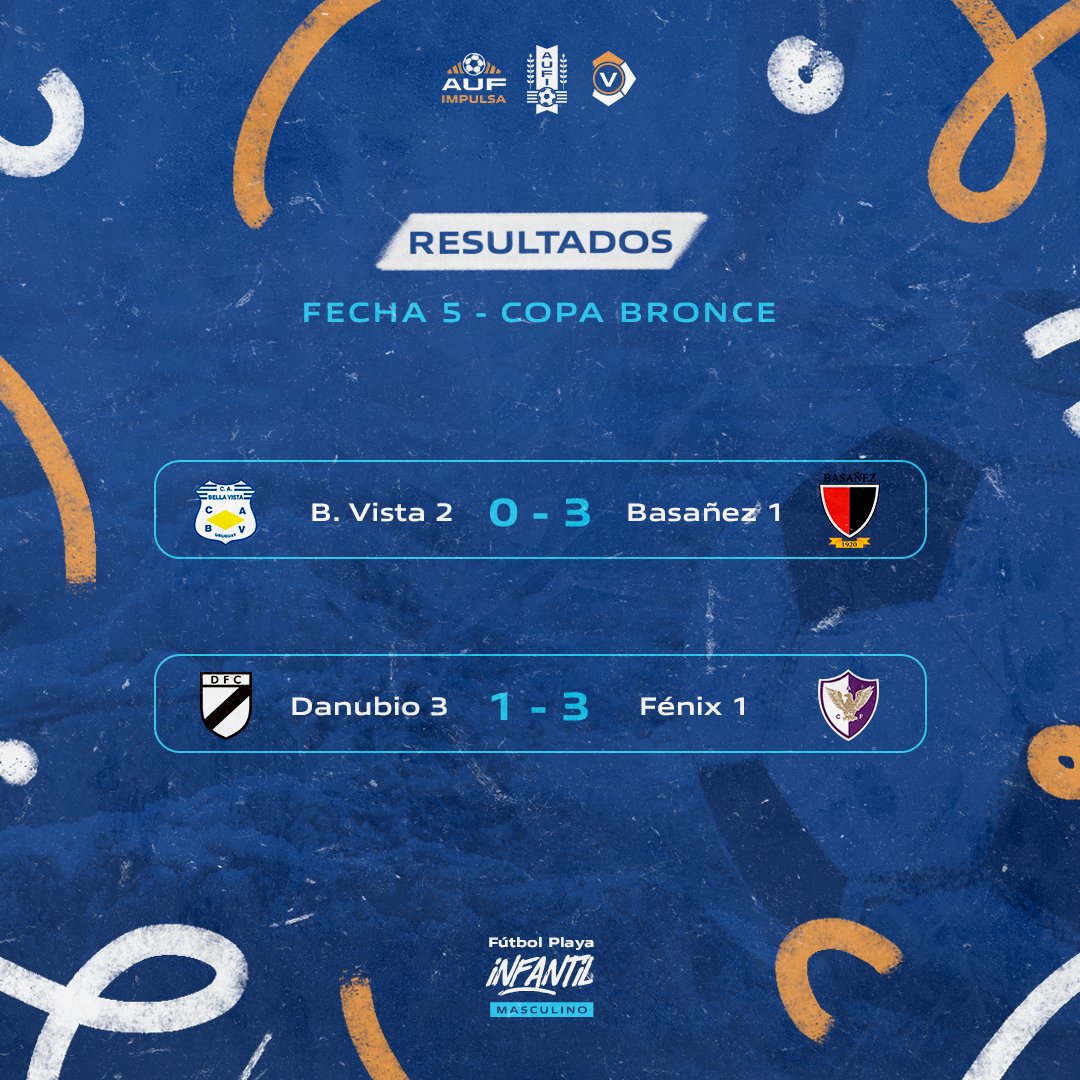 AUFimpulsa's tweet photo. ✅ Se jugó la última fecha del Torneo Infantil de Fútbol Playa organizado por #AUFI con el apoyo de #AUFimpulsa. Estos son los resultados que definieron las puestos de cada copa.
@AUFOficial https://t.co/c3sFXdT7Xj